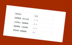 中超BIG5，成都蓉城對決山東、北京、海港，僅缺申花一戰(zhàn)。