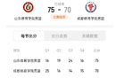 體院杯決戰(zhàn)，山東體院勝，鞏子奇兵8+9制勝！