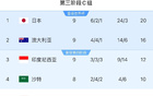 印尼媒體：印尼勝中國，后防穩(wěn)固，晉級有望！