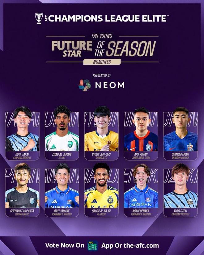 亞冠精英賽，陳晉一候選最佳年輕球員，東亞8人入圍。